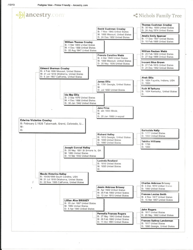 Crosley Pedigree Chart - Wendi's Family History Work